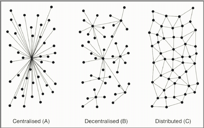 central decentral distributed